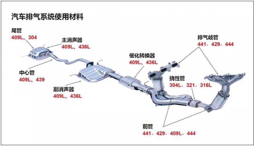 汽排系統(tǒng)用的不銹鋼焊管