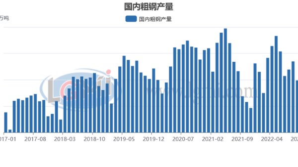 包機(jī)“出?！睋層唵?明年鋼材需求值得期待？