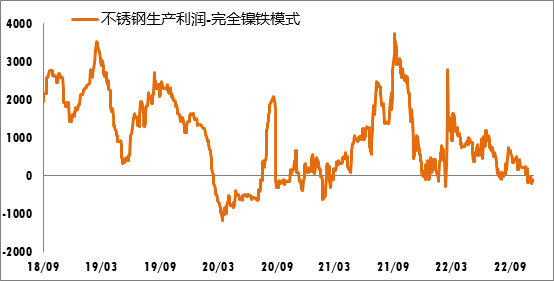 不銹鋼廠(chǎng)的成本壓力