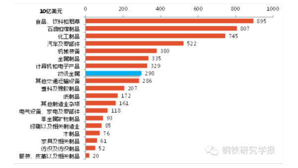 鋼鐵產(chǎn)能過(guò)剩解決辦法，美國(guó)鋼鐵業(yè)是如何應(yīng)對(duì)產(chǎn)能過(guò)剩的