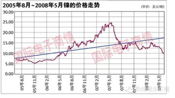 采購不銹鋼管有一定的技術(shù)要求，一味壓低采購價格，問題隨之而來