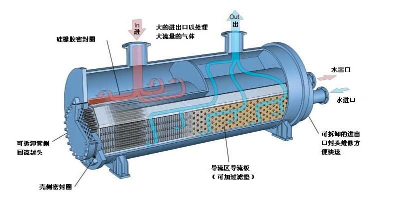 2022年全球板翅式換熱器行業(yè)發(fā)展現(xiàn)狀分析，下游需求變化推動行業(yè)技術不斷升級革新