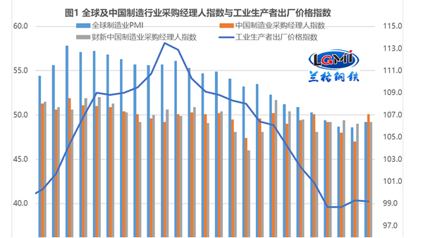 “超強(qiáng)信貸”能否拉動(dòng)不銹鋼管剛需釋放？