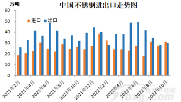 外媒：不銹鋼進(jìn)口減少可能導(dǎo)致短缺，看漲鎳價