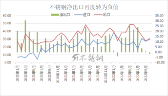 不銹鋼凈出口