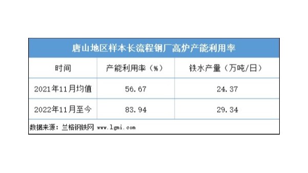 近期鋼坯價(jià)格是否仍有上漲空間？