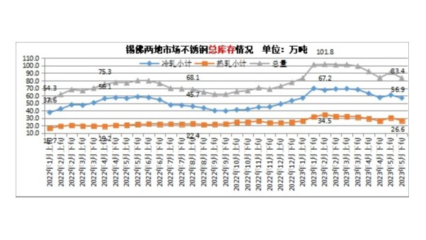 高考將至，行情難做，鋼貿(mào)縮量操作折射反彈行情不暢