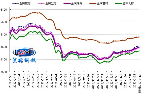 不銹鋼行情