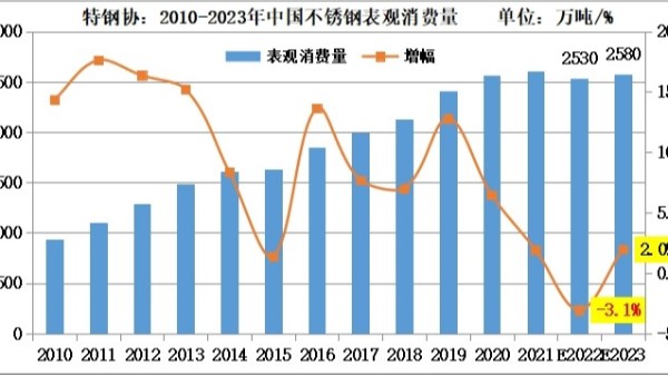 印尼征收鎳鐵出口關(guān)稅，對(duì)于自身和我國(guó)有什么影響？