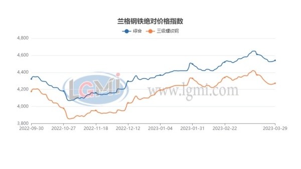 四月份國內建筑鋼材市場(chǎng)震蕩上漲