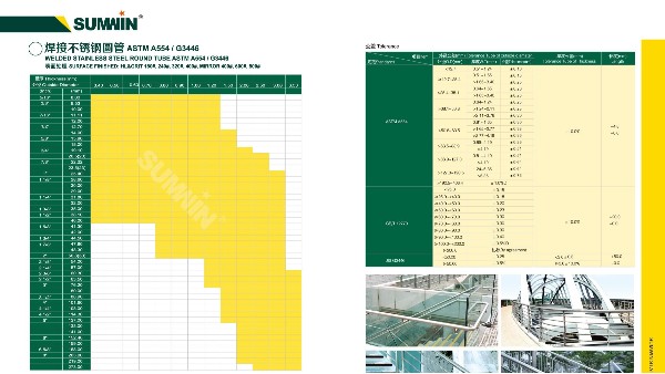 雙興不銹鋼管規格型號表