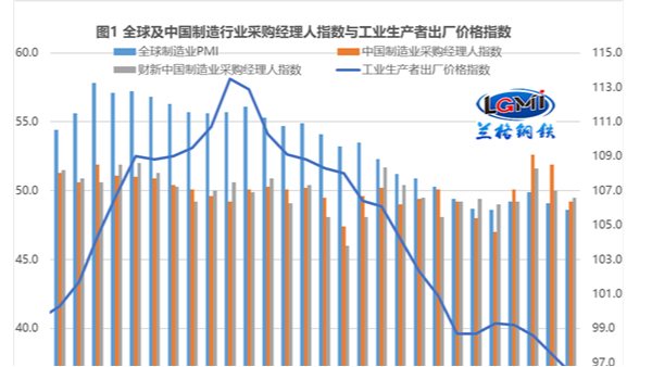 2023年6月鋼鐵不銹鋼行情會怎樣？