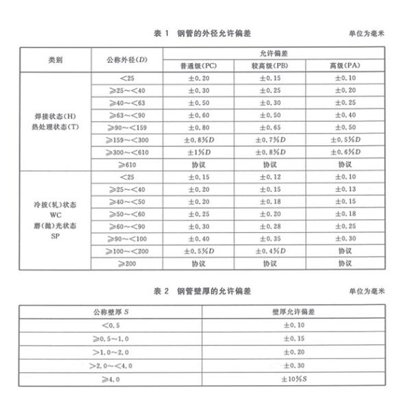 標準名稱(chēng)：機械結構用不銹鋼焊接鋼管